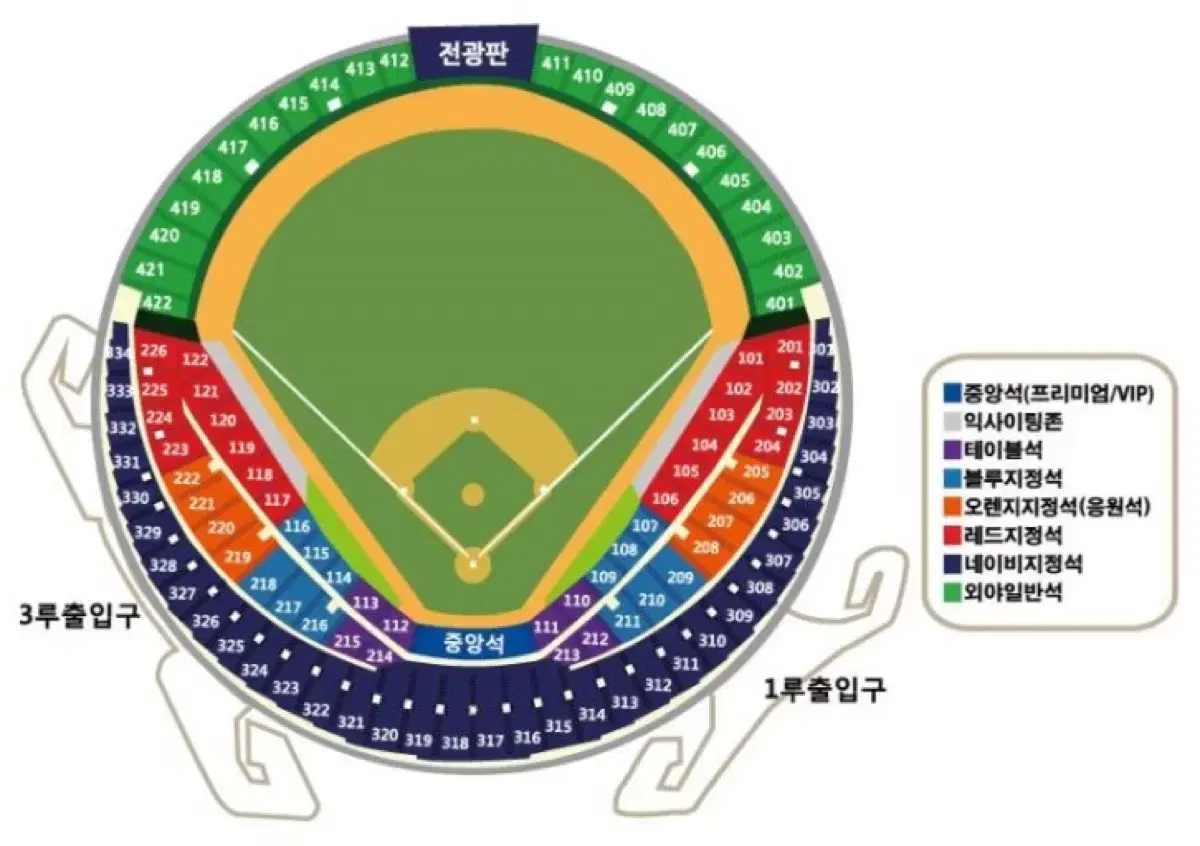 니퍼트 은퇴식경기 네이비양도